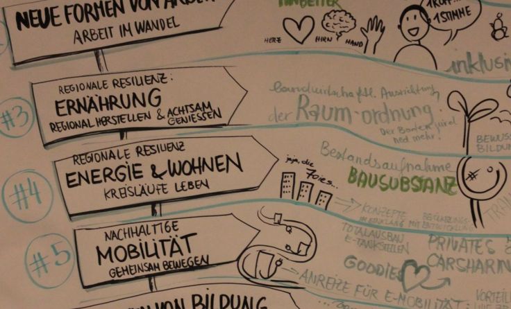 In acht Themenbereichen haben die Voi Lebm-Akteure ihre Visionen niedergeschrieben. 