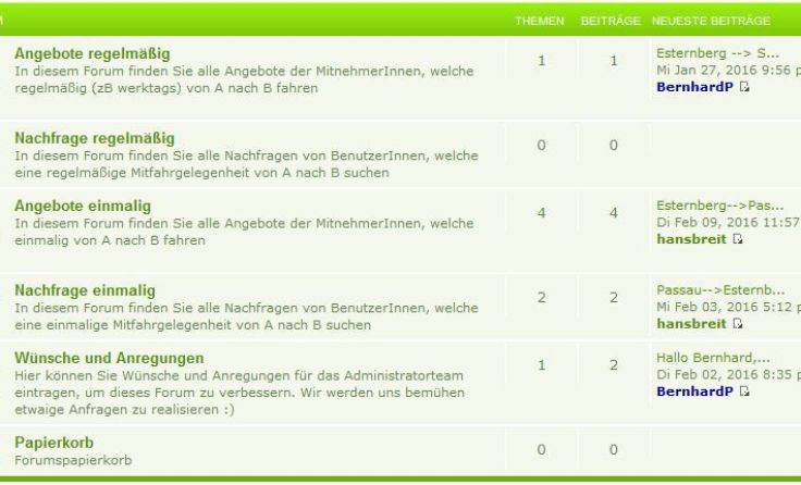 Die Mitfahrbörse der Grünen Esternberg soll zu Fahrgemeinschaften führen. 