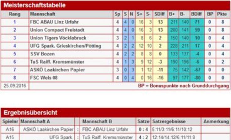 Ergebnisse/Tabelle 1. Bundesliga
