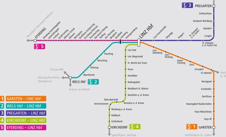 Von 5.30 bis 23.30 Uhr fahren die fünf S-Bahnen im Stundentakt. Grafik: OÖVV