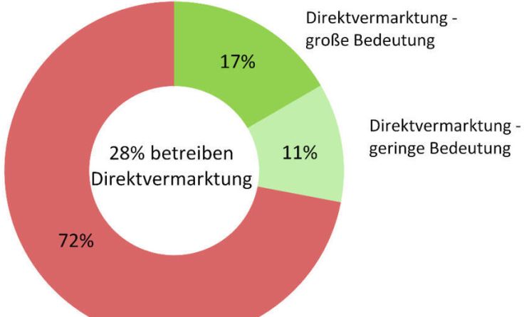  (Foto: Grafik: KeyQuest)