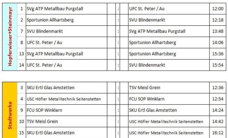 Der Spielplan der Hallen-Masters 2025 (Foto: SKU Ertl Glas Amstetten)