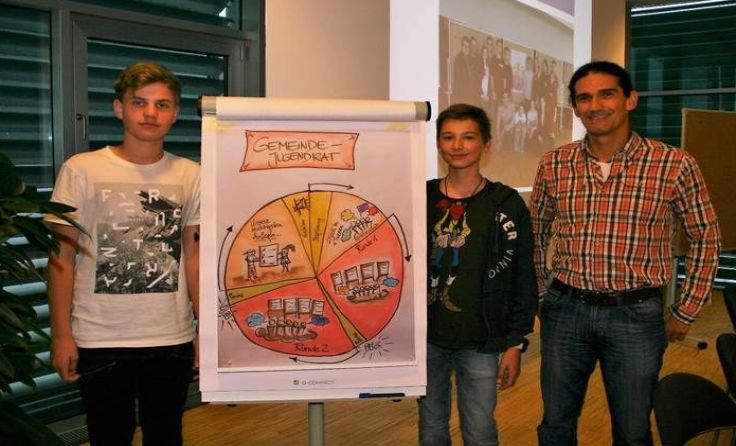 Die Jugendrat der Gemeinde erarbeitete den Vorschlag. Foto: Gemeinde Engerwitzdorf