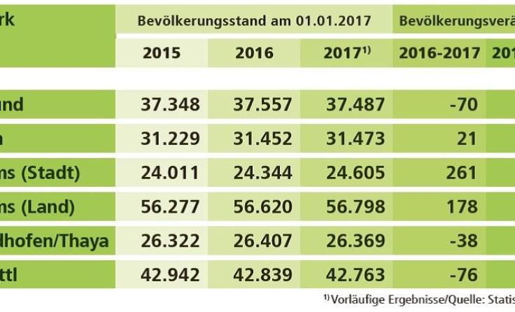 Die aktuelle Bilanz