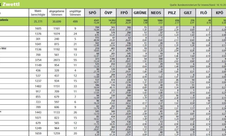 Die Gemeindeergebnisse im Überblick, Quelle: BMI
