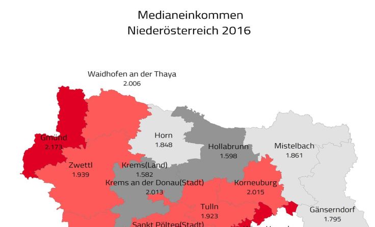 Das Medianeinkommen im Bezirk Zwettl betrug 1939 Euro im Jahr 2016. Grafik: AK NÖ