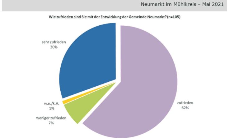 Quelle: Jaksch&Partner